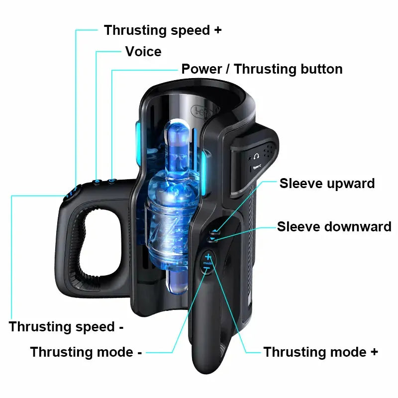 Leten Thrusting-Pro: Juckande masturbator med 700 rörelser/min & dubbla hylsor