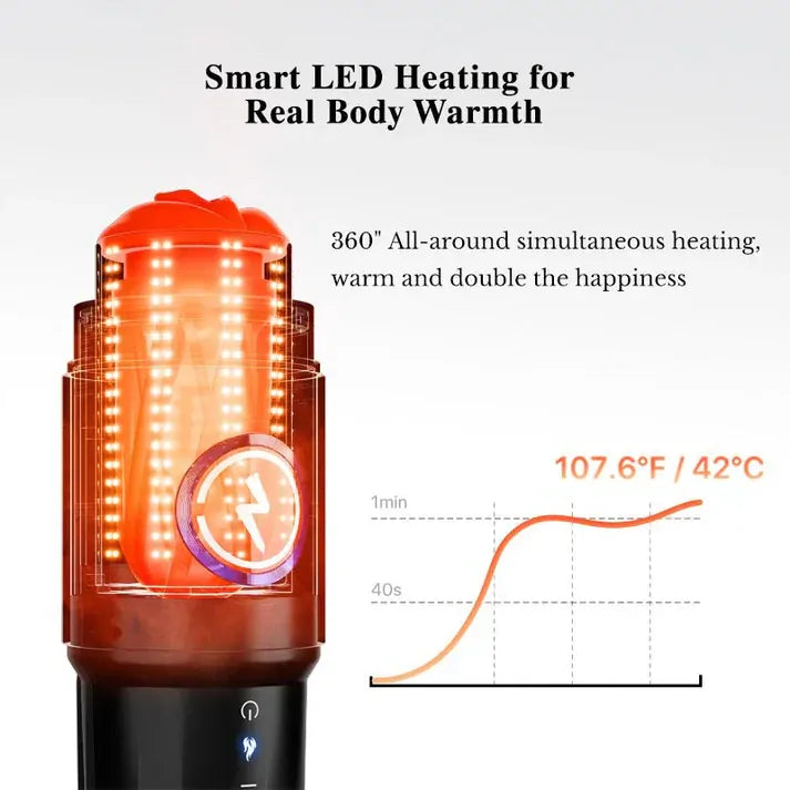 Leten ThermoPod Max: Juckande masturbator med 3 hylsor · 550 rörelser/min & 360° värme