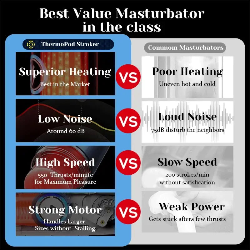 Leten ThermoPod: Juckande masturbator med 360° infraröd värme · 550 rörelser/min